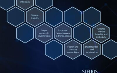 Asset Tokenization